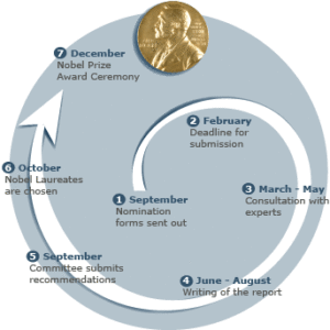 nobel