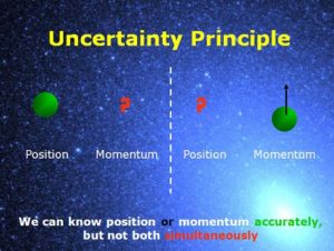 heisenberg-uncertainy-principle